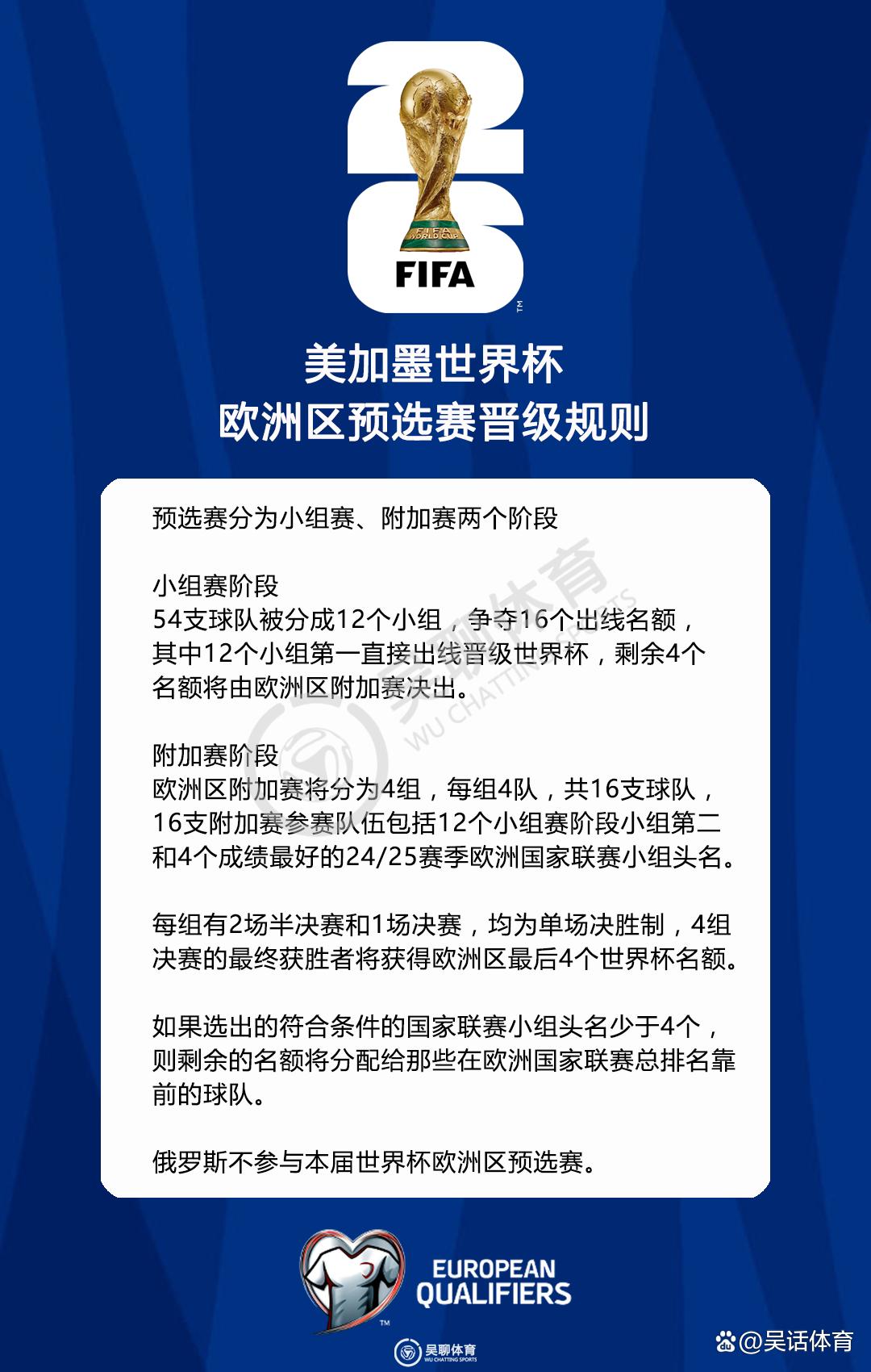 关于西班牙队凭借优势赢得欧预赛小组头名的信息 关于西班牙队凭借优势赢得欧预赛小组头名的信息