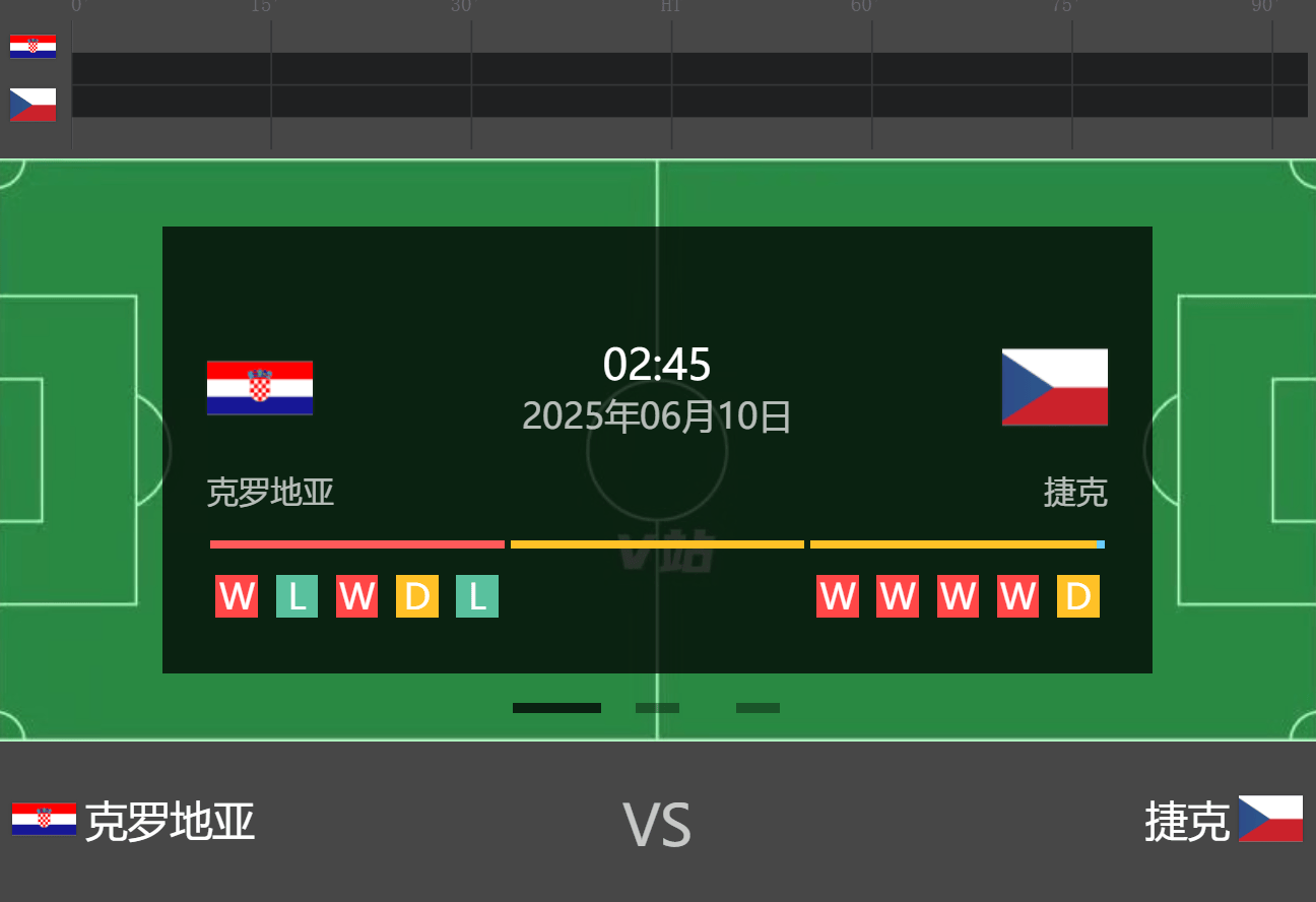 关于捷克战胜克罗地亚，排名小组第二晋级前景加大的信息