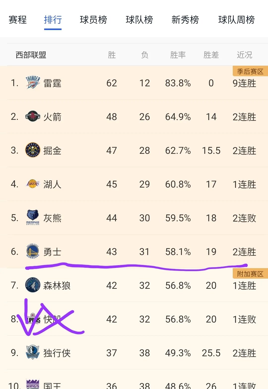 勇士大将复出，球队整体战绩有望提升