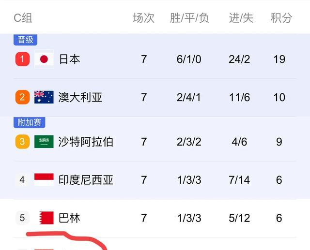 华体会网址-包含世界杯赛程上线：巴西与澳大利亚首轮对决时间的词条